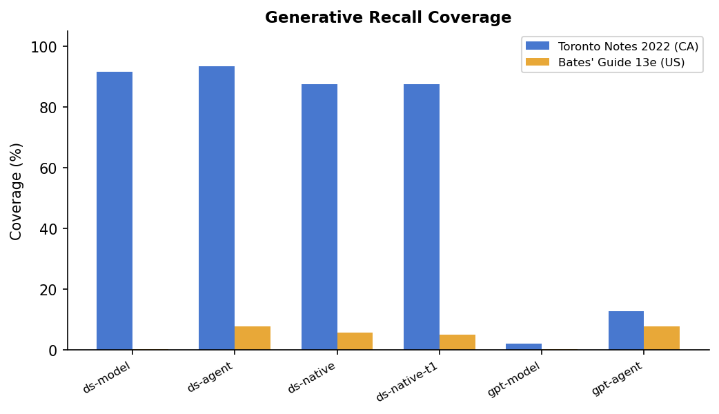 Fig 2 — Recall coverage by deployment